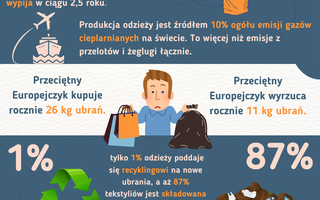 Obraz przedstawiający Obowiązek segregacji odpadów tekstylnych